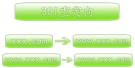 愷策網優301重定向的作用、做法、注意事項有哪些