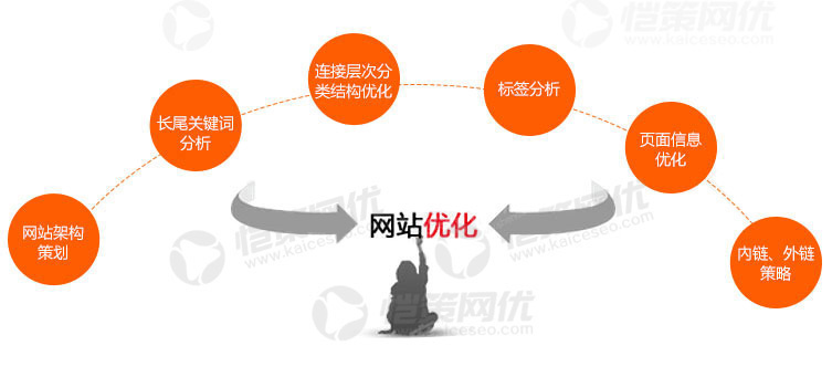 建設營銷網(wǎng)站高質量外鏈的五大技巧