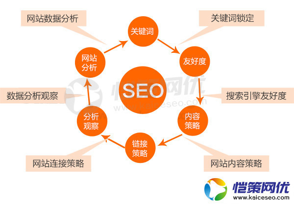 如何優(yōu)化營銷網(wǎng)站內鏈提升網(wǎng)站收錄和關鍵詞排名