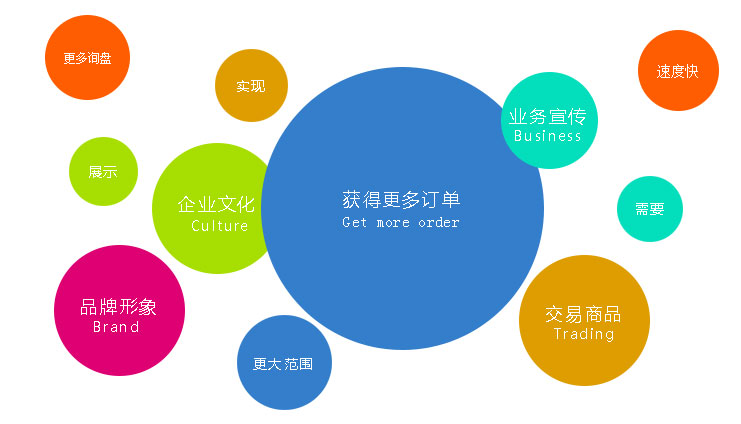 做好營銷網站的排名能為企業(yè)帶來更多的訂單