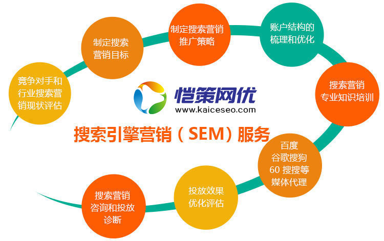 愷策網優為您的網站運營提供效果保證