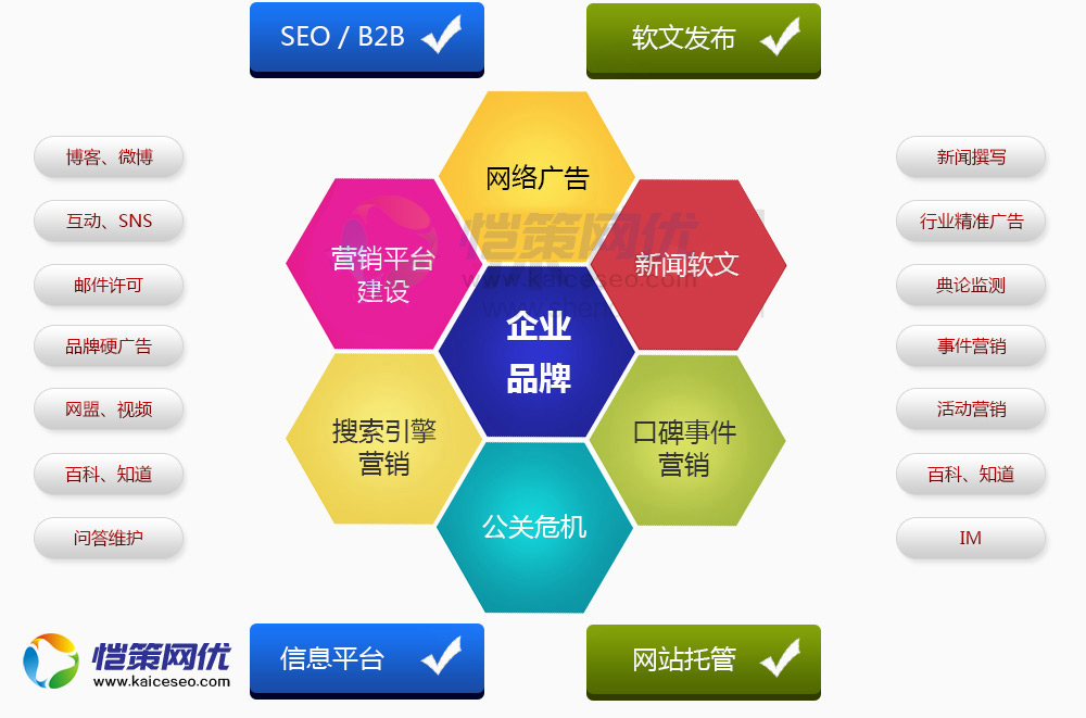 愷策網優為您的營銷型網站推廣小編提供保證