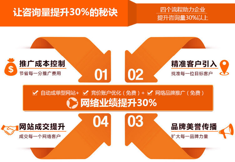 愷策網優競價賬戶托管能夠讓您的競價效果更上一層樓