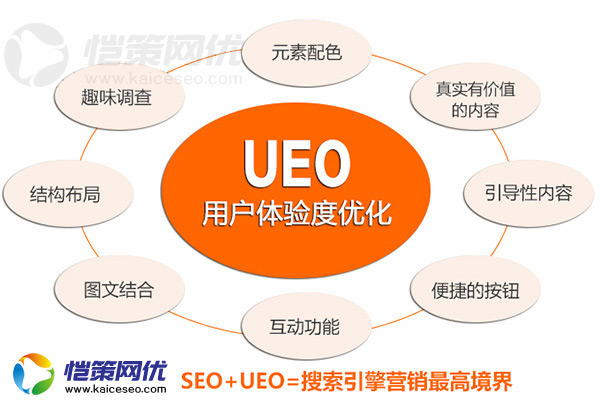 企業(yè)營(yíng)銷型網(wǎng)站運(yùn)營(yíng)技巧用戶體驗(yàn)度優(yōu)化很重要