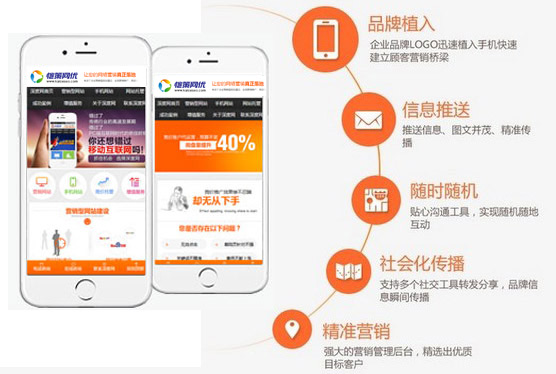 手機網站做好用戶體驗的關鍵用戶為王